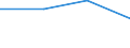 KN 85366900 /Exporte /Einheit = Preise (Euro/Tonne) /Partnerland: Senegal /Meldeland: Eur27 /85366900:Steckvorrichtungen Fuer Eine Spannung von =< 1 000 v (Ausg. Lampenfassungen)