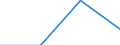 KN 85366900 /Exporte /Einheit = Preise (Euro/Tonne) /Partnerland: Guinea-biss. /Meldeland: Eur27 /85366900:Steckvorrichtungen Fuer Eine Spannung von =< 1 000 v (Ausg. Lampenfassungen)