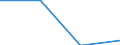 KN 85366900 /Exporte /Einheit = Preise (Euro/Tonne) /Partnerland: Guinea /Meldeland: Eur27 /85366900:Steckvorrichtungen Fuer Eine Spannung von =< 1 000 v (Ausg. Lampenfassungen)