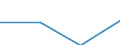 KN 85366900 /Exporte /Einheit = Preise (Euro/Tonne) /Partnerland: Sierra Leone /Meldeland: Eur27 /85366900:Steckvorrichtungen Fuer Eine Spannung von =< 1 000 v (Ausg. Lampenfassungen)