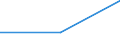 KN 85366900 /Exporte /Einheit = Preise (Euro/Tonne) /Partnerland: Liberia /Meldeland: Eur27 /85366900:Steckvorrichtungen Fuer Eine Spannung von =< 1 000 v (Ausg. Lampenfassungen)