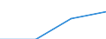 KN 85366900 /Exporte /Einheit = Preise (Euro/Tonne) /Partnerland: Elfenbeink. /Meldeland: Eur27 /85366900:Steckvorrichtungen Fuer Eine Spannung von =< 1 000 v (Ausg. Lampenfassungen)
