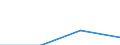 KN 85366900 /Exporte /Einheit = Preise (Euro/Tonne) /Partnerland: Ghana /Meldeland: Eur27 /85366900:Steckvorrichtungen Fuer Eine Spannung von =< 1 000 v (Ausg. Lampenfassungen)