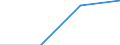 KN 85366900 /Exporte /Einheit = Preise (Euro/Tonne) /Partnerland: Nigeria /Meldeland: Eur27 /85366900:Steckvorrichtungen Fuer Eine Spannung von =< 1 000 v (Ausg. Lampenfassungen)