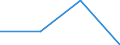 KN 85366900 /Exporte /Einheit = Preise (Euro/Tonne) /Partnerland: Kamerun /Meldeland: Eur27 /85366900:Steckvorrichtungen Fuer Eine Spannung von =< 1 000 v (Ausg. Lampenfassungen)