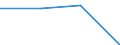 KN 85366900 /Exporte /Einheit = Preise (Euro/Tonne) /Partnerland: Zentralaf.republik /Meldeland: Eur27 /85366900:Steckvorrichtungen Fuer Eine Spannung von =< 1 000 v (Ausg. Lampenfassungen)