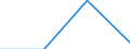 KN 85366900 /Exporte /Einheit = Preise (Euro/Tonne) /Partnerland: Kongo /Meldeland: Eur27 /85366900:Steckvorrichtungen Fuer Eine Spannung von =< 1 000 v (Ausg. Lampenfassungen)