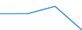 KN 85366900 /Exporte /Einheit = Preise (Euro/Tonne) /Partnerland: Dem. Rep. Kongo /Meldeland: Eur27 /85366900:Steckvorrichtungen Fuer Eine Spannung von =< 1 000 v (Ausg. Lampenfassungen)