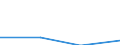 KN 85366900 /Exporte /Einheit = Preise (Euro/Tonne) /Partnerland: Ruanda /Meldeland: Eur27 /85366900:Steckvorrichtungen Fuer Eine Spannung von =< 1 000 v (Ausg. Lampenfassungen)