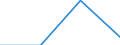 KN 85366900 /Exporte /Einheit = Preise (Euro/Tonne) /Partnerland: Burundi /Meldeland: Eur27 /85366900:Steckvorrichtungen Fuer Eine Spannung von =< 1 000 v (Ausg. Lampenfassungen)