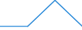 KN 85366900 /Exporte /Einheit = Preise (Euro/Tonne) /Partnerland: Angola /Meldeland: Eur27 /85366900:Steckvorrichtungen Fuer Eine Spannung von =< 1 000 v (Ausg. Lampenfassungen)