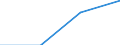 KN 85366900 /Exporte /Einheit = Preise (Euro/Tonne) /Partnerland: Aethiopien /Meldeland: Eur27 /85366900:Steckvorrichtungen Fuer Eine Spannung von =< 1 000 v (Ausg. Lampenfassungen)