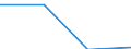 KN 85366900 /Exporte /Einheit = Preise (Euro/Tonne) /Partnerland: Dschibuti /Meldeland: Eur27 /85366900:Steckvorrichtungen Fuer Eine Spannung von =< 1 000 v (Ausg. Lampenfassungen)