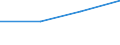 KN 85366900 /Exporte /Einheit = Preise (Euro/Tonne) /Partnerland: Mosambik /Meldeland: Eur27 /85366900:Steckvorrichtungen Fuer Eine Spannung von =< 1 000 v (Ausg. Lampenfassungen)