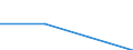 KN 85366900 /Exporte /Einheit = Preise (Euro/Tonne) /Partnerland: Mauritius /Meldeland: Eur27 /85366900:Steckvorrichtungen Fuer Eine Spannung von =< 1 000 v (Ausg. Lampenfassungen)