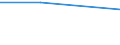 KN 85366900 /Exporte /Einheit = Preise (Euro/Tonne) /Partnerland: Mayotte /Meldeland: Eur27 /85366900:Steckvorrichtungen Fuer Eine Spannung von =< 1 000 v (Ausg. Lampenfassungen)