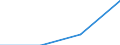 KN 85366900 /Exporte /Einheit = Preise (Euro/Tonne) /Partnerland: Sambia /Meldeland: Eur27 /85366900:Steckvorrichtungen Fuer Eine Spannung von =< 1 000 v (Ausg. Lampenfassungen)