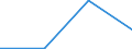 KN 85366900 /Exporte /Einheit = Preise (Euro/Tonne) /Partnerland: Simbabwe /Meldeland: Eur27 /85366900:Steckvorrichtungen Fuer Eine Spannung von =< 1 000 v (Ausg. Lampenfassungen)