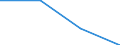 KN 85366900 /Exporte /Einheit = Preise (Euro/Tonne) /Partnerland: Malawi /Meldeland: Eur27 /85366900:Steckvorrichtungen Fuer Eine Spannung von =< 1 000 v (Ausg. Lampenfassungen)