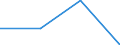 KN 85366900 /Exporte /Einheit = Preise (Euro/Tonne) /Partnerland: Botsuana /Meldeland: Eur27 /85366900:Steckvorrichtungen Fuer Eine Spannung von =< 1 000 v (Ausg. Lampenfassungen)