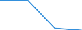 KN 85366900 /Exporte /Einheit = Preise (Euro/Tonne) /Partnerland: Usa /Meldeland: Eur27 /85366900:Steckvorrichtungen Fuer Eine Spannung von =< 1 000 v (Ausg. Lampenfassungen)