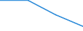 KN 85366900 /Exporte /Einheit = Preise (Euro/Tonne) /Partnerland: Kanada /Meldeland: Eur27 /85366900:Steckvorrichtungen Fuer Eine Spannung von =< 1 000 v (Ausg. Lampenfassungen)