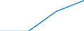 KN 85366900 /Exporte /Einheit = Preise (Euro/Tonne) /Partnerland: Groenland /Meldeland: Eur27 /85366900:Steckvorrichtungen Fuer Eine Spannung von =< 1 000 v (Ausg. Lampenfassungen)