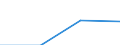 KN 85366900 /Exporte /Einheit = Preise (Euro/Tonne) /Partnerland: Mexiko /Meldeland: Eur27 /85366900:Steckvorrichtungen Fuer Eine Spannung von =< 1 000 v (Ausg. Lampenfassungen)