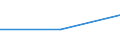 KN 85366900 /Exporte /Einheit = Preise (Euro/Tonne) /Partnerland: Bermuda /Meldeland: Eur27 /85366900:Steckvorrichtungen Fuer Eine Spannung von =< 1 000 v (Ausg. Lampenfassungen)