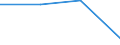 KN 85366900 /Exporte /Einheit = Preise (Euro/Tonne) /Partnerland: El Salvador /Meldeland: Eur27 /85366900:Steckvorrichtungen Fuer Eine Spannung von =< 1 000 v (Ausg. Lampenfassungen)
