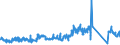 KN 85366930 /Exporte /Einheit = Preise (Euro/Tonne) /Partnerland: Frankreich /Meldeland: Eur27_2020 /85366930:Steckvorrichtungen FÃ¼r Eine Spannung von <= 1000 v, FÃ¼r Gedruckte Schaltungen