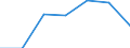 KN 85366930 /Exporte /Einheit = Preise (Euro/Tonne) /Partnerland: Belgien/Luxemburg /Meldeland: Eur27 /85366930:Steckvorrichtungen FÃ¼r Eine Spannung von <= 1000 v, FÃ¼r Gedruckte Schaltungen