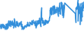KN 85366930 /Exporte /Einheit = Preise (Euro/Tonne) /Partnerland: Niederlande /Meldeland: Eur27_2020 /85366930:Steckvorrichtungen FÃ¼r Eine Spannung von <= 1000 v, FÃ¼r Gedruckte Schaltungen