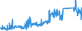KN 85366930 /Exporte /Einheit = Preise (Euro/Tonne) /Partnerland: Ver.koenigreich /Meldeland: Eur27_2020 /85366930:Steckvorrichtungen FÃ¼r Eine Spannung von <= 1000 v, FÃ¼r Gedruckte Schaltungen
