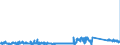 KN 85366930 /Exporte /Einheit = Preise (Euro/Tonne) /Partnerland: Irland /Meldeland: Eur27_2020 /85366930:Steckvorrichtungen FÃ¼r Eine Spannung von <= 1000 v, FÃ¼r Gedruckte Schaltungen