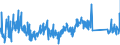 KN 85366930 /Exporte /Einheit = Preise (Euro/Tonne) /Partnerland: Daenemark /Meldeland: Eur27_2020 /85366930:Steckvorrichtungen FÃ¼r Eine Spannung von <= 1000 v, FÃ¼r Gedruckte Schaltungen