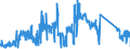 KN 85366930 /Exporte /Einheit = Preise (Euro/Tonne) /Partnerland: Portugal /Meldeland: Eur27_2020 /85366930:Steckvorrichtungen FÃ¼r Eine Spannung von <= 1000 v, FÃ¼r Gedruckte Schaltungen