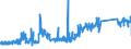 KN 85366930 /Exporte /Einheit = Preise (Euro/Tonne) /Partnerland: Spanien /Meldeland: Eur27_2020 /85366930:Steckvorrichtungen FÃ¼r Eine Spannung von <= 1000 v, FÃ¼r Gedruckte Schaltungen