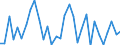 KN 85366930 /Exporte /Einheit = Preise (Euro/Tonne) /Partnerland: Ver.koenigreich(Nordirland) /Meldeland: Eur27_2020 /85366930:Steckvorrichtungen FÃ¼r Eine Spannung von <= 1000 v, FÃ¼r Gedruckte Schaltungen