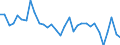 KN 85366930 /Exporte /Einheit = Preise (Euro/Tonne) /Partnerland: Ver.koenigreich(Ohne Nordirland) /Meldeland: Eur27_2020 /85366930:Steckvorrichtungen FÃ¼r Eine Spannung von <= 1000 v, FÃ¼r Gedruckte Schaltungen