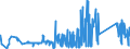 KN 85366930 /Exporte /Einheit = Preise (Euro/Tonne) /Partnerland: Luxemburg /Meldeland: Eur27_2020 /85366930:Steckvorrichtungen FÃ¼r Eine Spannung von <= 1000 v, FÃ¼r Gedruckte Schaltungen