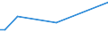 KN 85366930 /Exporte /Einheit = Preise (Euro/Tonne) /Partnerland: Melilla /Meldeland: Europäische Union /85366930:Steckvorrichtungen FÃ¼r Eine Spannung von <= 1000 v, FÃ¼r Gedruckte Schaltungen