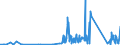 KN 85366930 /Exporte /Einheit = Preise (Euro/Tonne) /Partnerland: Island /Meldeland: Eur27_2020 /85366930:Steckvorrichtungen FÃ¼r Eine Spannung von <= 1000 v, FÃ¼r Gedruckte Schaltungen