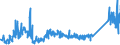 KN 85366930 /Exporte /Einheit = Preise (Euro/Tonne) /Partnerland: Norwegen /Meldeland: Eur27_2020 /85366930:Steckvorrichtungen FÃ¼r Eine Spannung von <= 1000 v, FÃ¼r Gedruckte Schaltungen