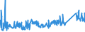 KN 85366930 /Exporte /Einheit = Preise (Euro/Tonne) /Partnerland: Schweden /Meldeland: Eur27_2020 /85366930:Steckvorrichtungen FÃ¼r Eine Spannung von <= 1000 v, FÃ¼r Gedruckte Schaltungen