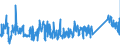 KN 85366930 /Exporte /Einheit = Preise (Euro/Tonne) /Partnerland: Finnland /Meldeland: Eur27_2020 /85366930:Steckvorrichtungen FÃ¼r Eine Spannung von <= 1000 v, FÃ¼r Gedruckte Schaltungen