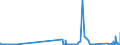 KN 85366930 /Exporte /Einheit = Preise (Euro/Tonne) /Partnerland: Liechtenstein /Meldeland: Eur27_2020 /85366930:Steckvorrichtungen FÃ¼r Eine Spannung von <= 1000 v, FÃ¼r Gedruckte Schaltungen