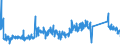 KN 85366930 /Exporte /Einheit = Preise (Euro/Tonne) /Partnerland: Oesterreich /Meldeland: Eur27_2020 /85366930:Steckvorrichtungen FÃ¼r Eine Spannung von <= 1000 v, FÃ¼r Gedruckte Schaltungen