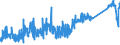 KN 85366930 /Exporte /Einheit = Preise (Euro/Tonne) /Partnerland: Schweiz /Meldeland: Eur27_2020 /85366930:Steckvorrichtungen FÃ¼r Eine Spannung von <= 1000 v, FÃ¼r Gedruckte Schaltungen