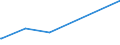 KN 85366930 /Exporte /Einheit = Preise (Euro/Tonne) /Partnerland: Andorra /Meldeland: Eur27_2020 /85366930:Steckvorrichtungen FÃ¼r Eine Spannung von <= 1000 v, FÃ¼r Gedruckte Schaltungen